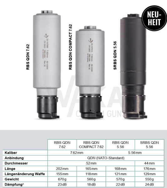 B&T RBS  (.308) QDN